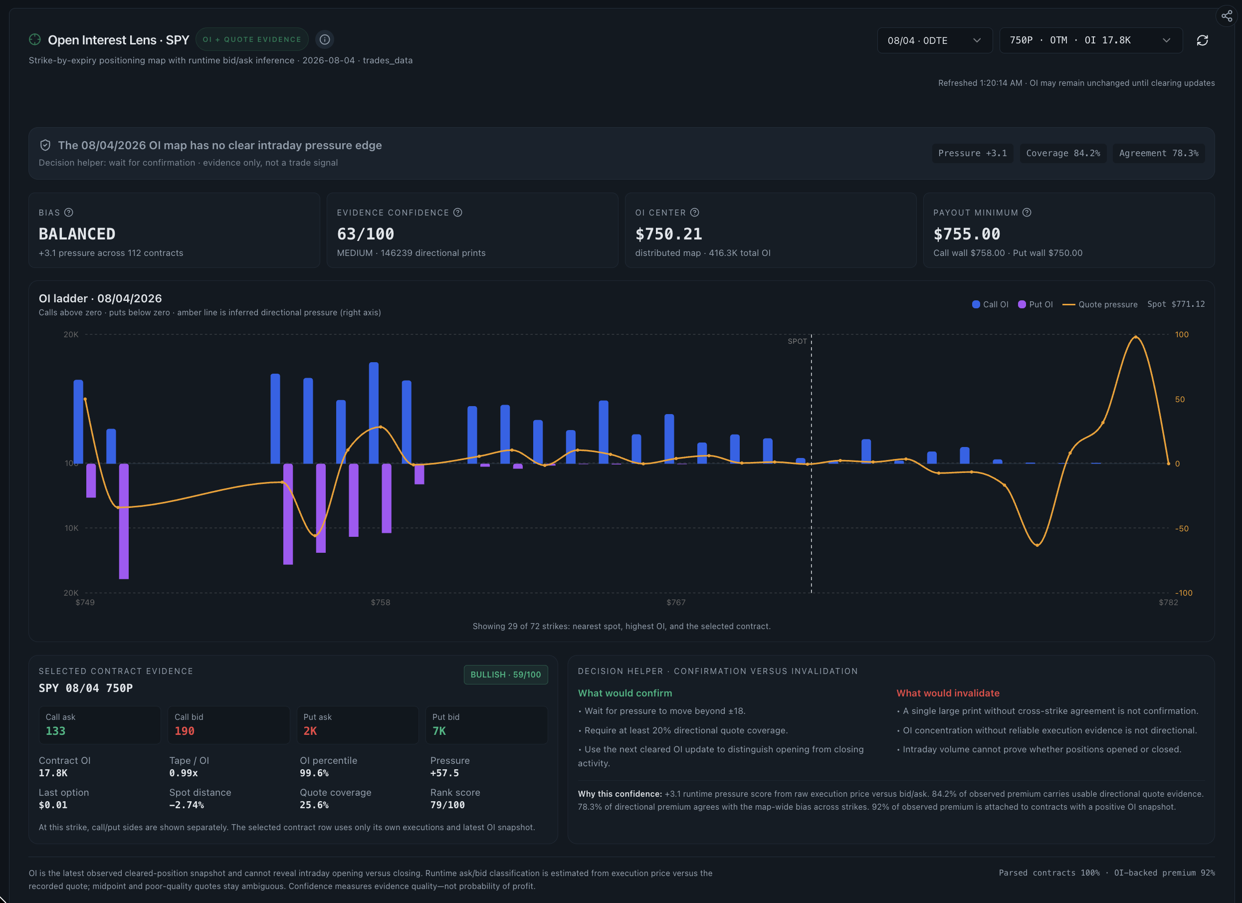 Open Interest Lens for SPY with call and put open interest ladder quote pressure and contract evidence
