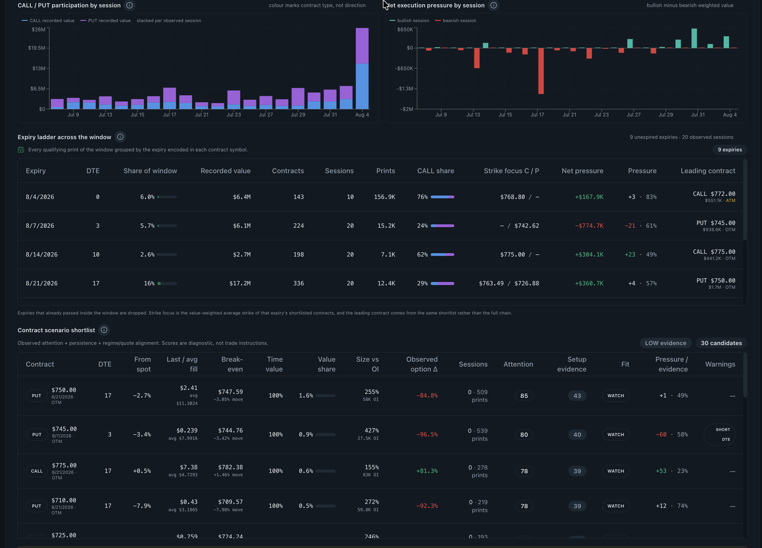 Swing Contract Compass session participation expiry ladder and contract scenario shortlist